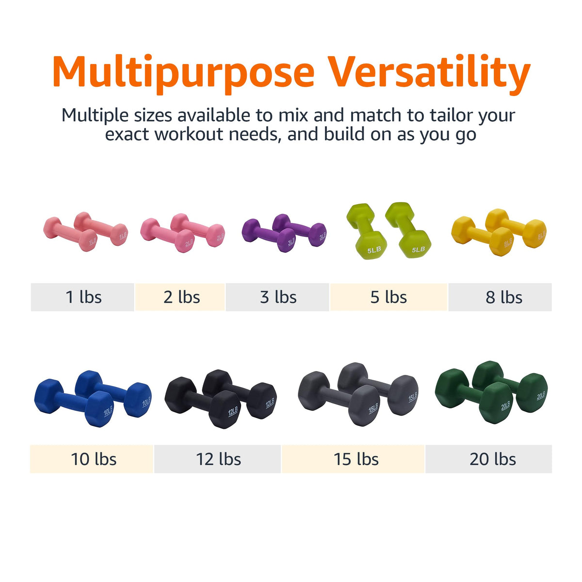 Neoprene Dumbbell Hand Weights for Exercise & Muscle Toning