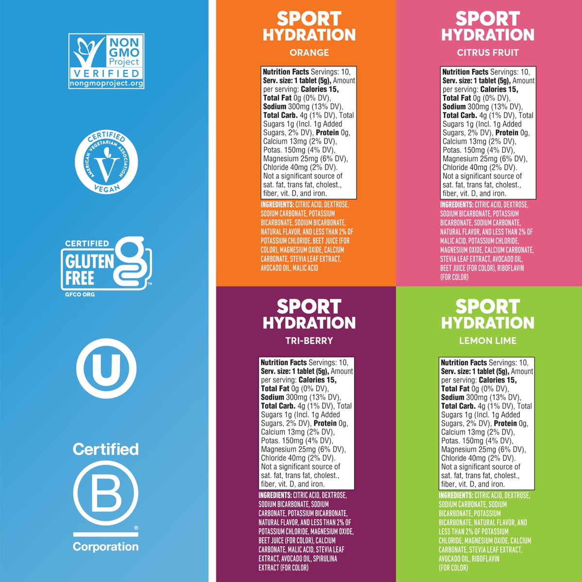 Sport Electrolyte Hydration Tablets with Essential Minerals
